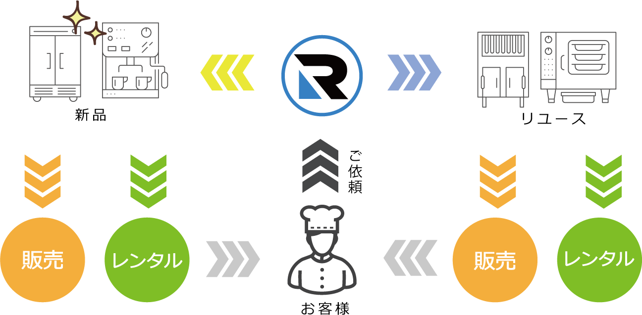 最善のパターンをご提案致します︕