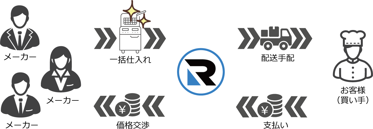 新品厨房機器の販売
